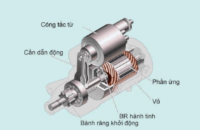 Củ Đề Xe Nâng | Máy khởi động | Nguồn 12/24V